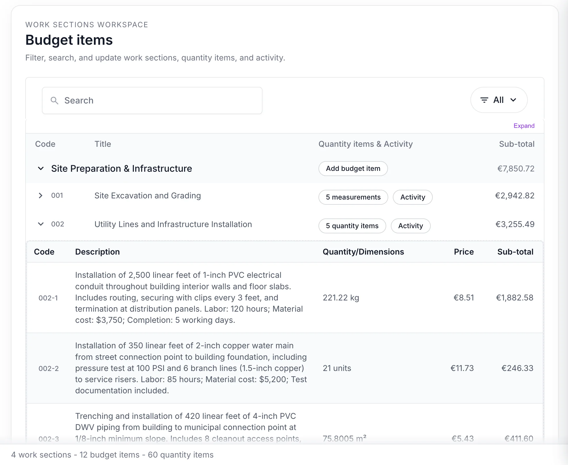 Budget preparation interface showing work sections and line items
