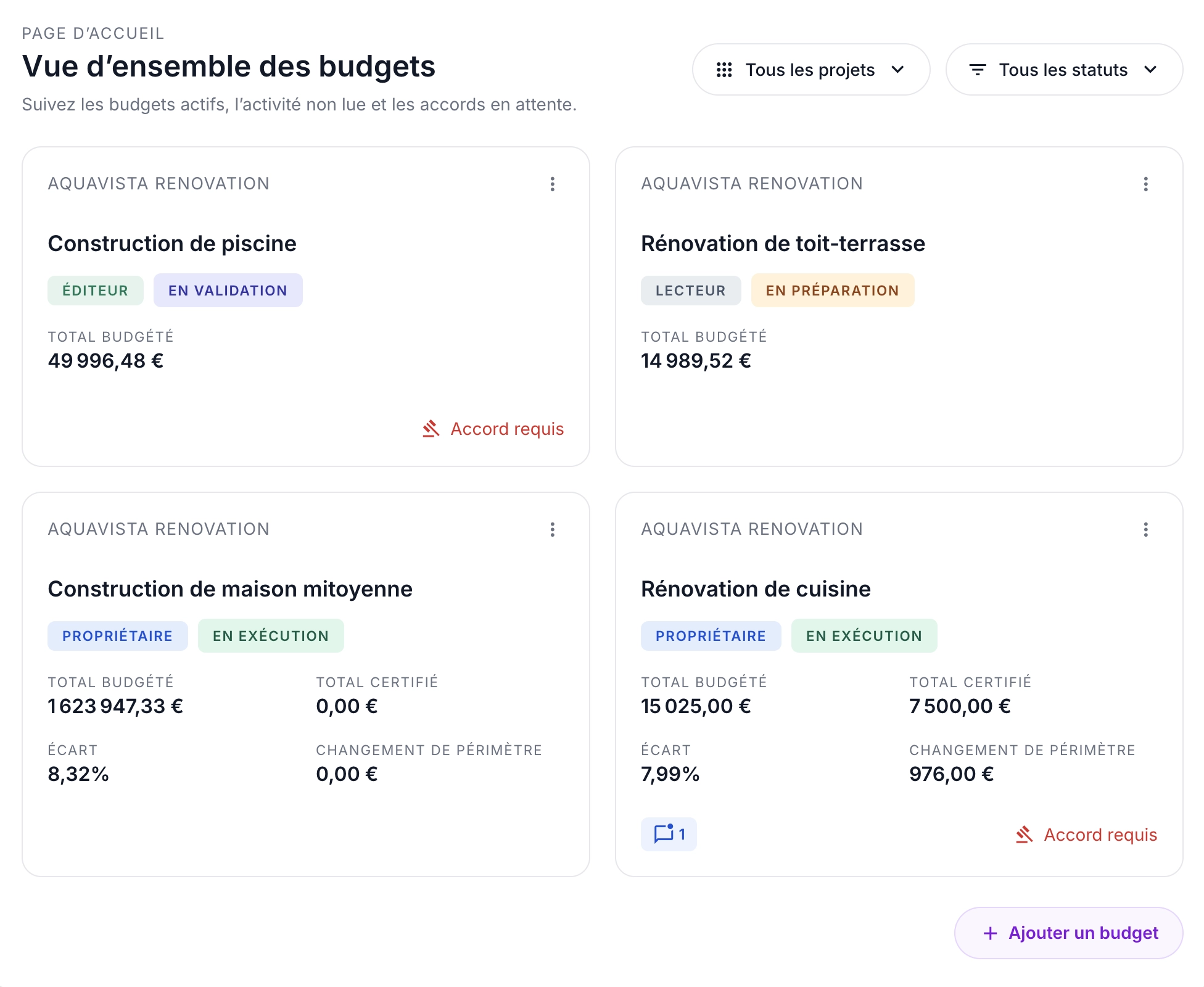 Presuo dashboard showing budget management interface