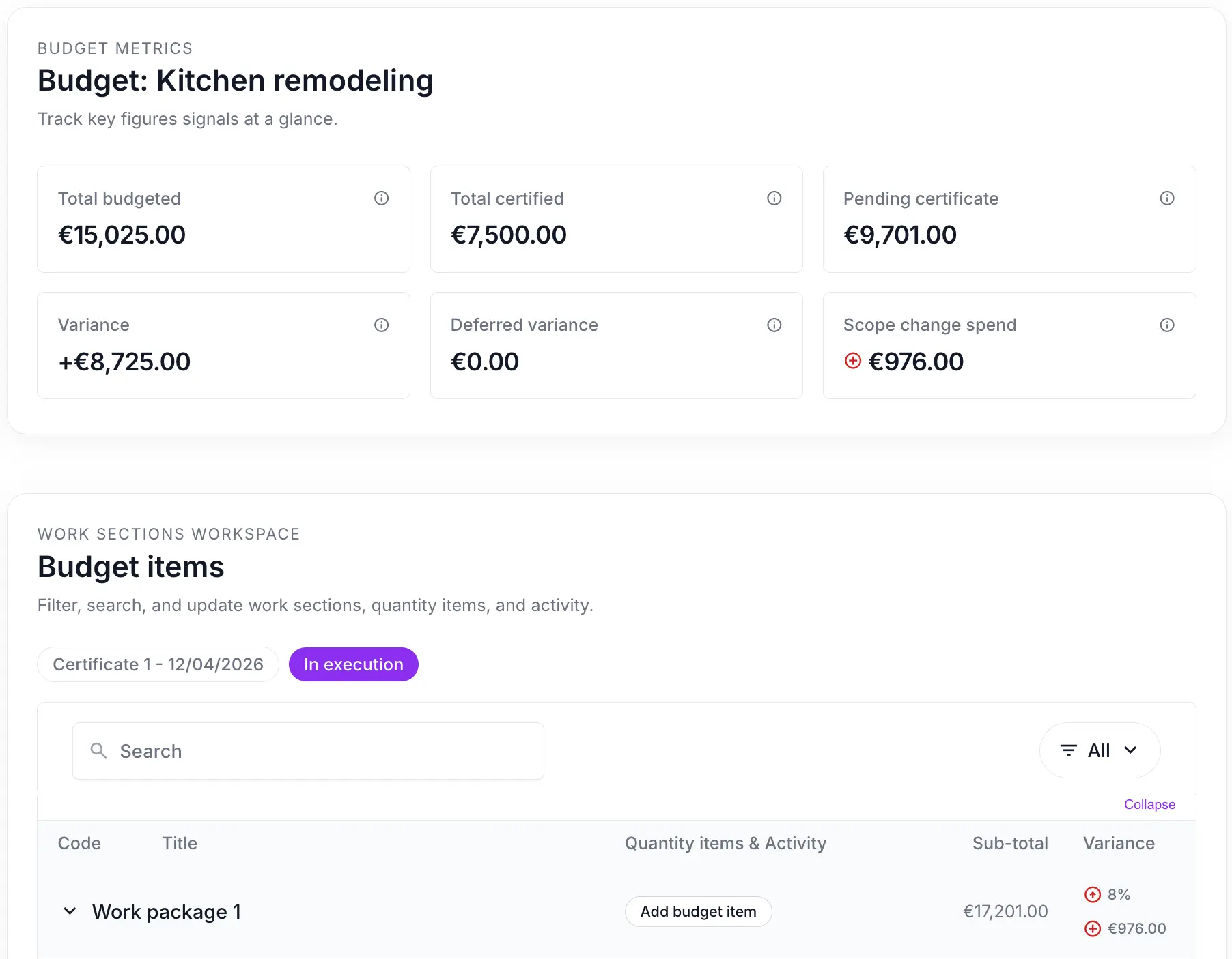 Project evolution dashboard showing budget variance analysis