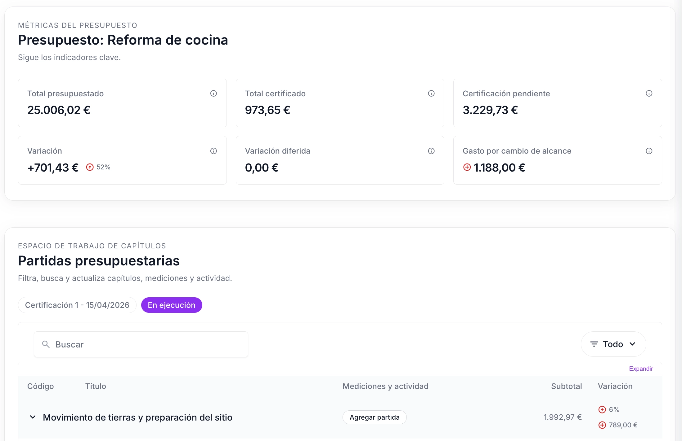 Panel de evolución del proyecto con análisis de desviaciones presupuestarias