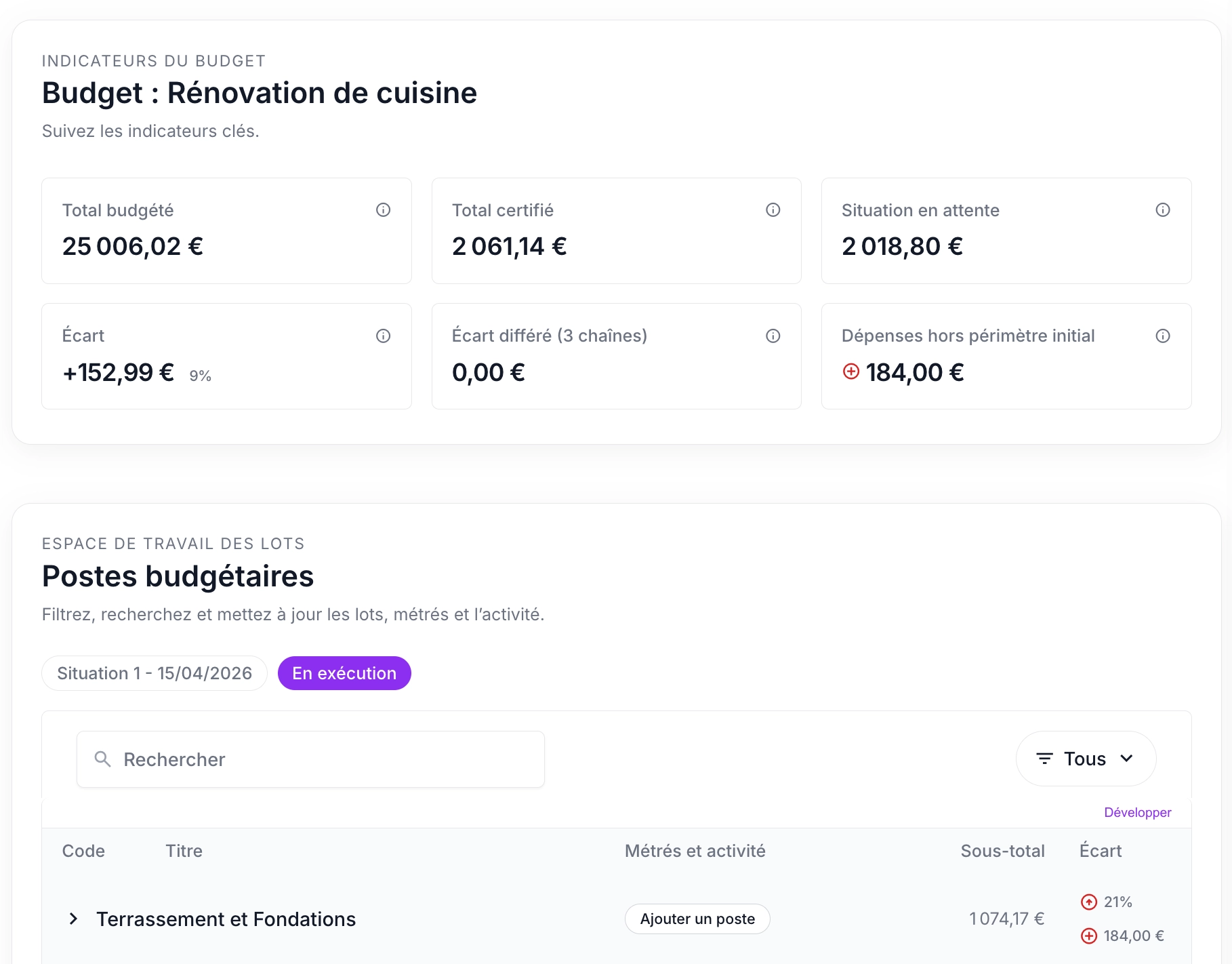 Tableau de bord d’évolution du projet montrant l’analyse des écarts budgétaires