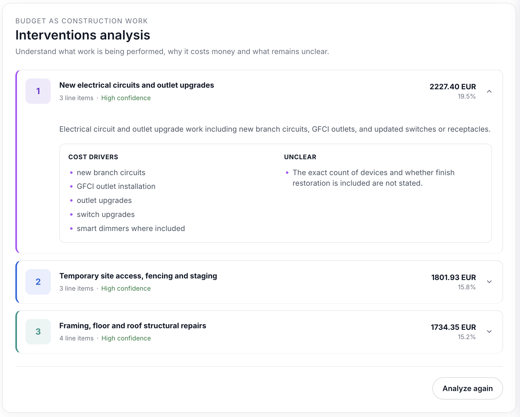 Budget intelligence intervention analysis showing grouped work packages, line item counts, confidence, cost drivers, and unclear details.